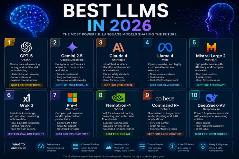 best llms