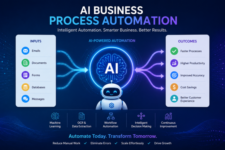 AI Business Process Automation