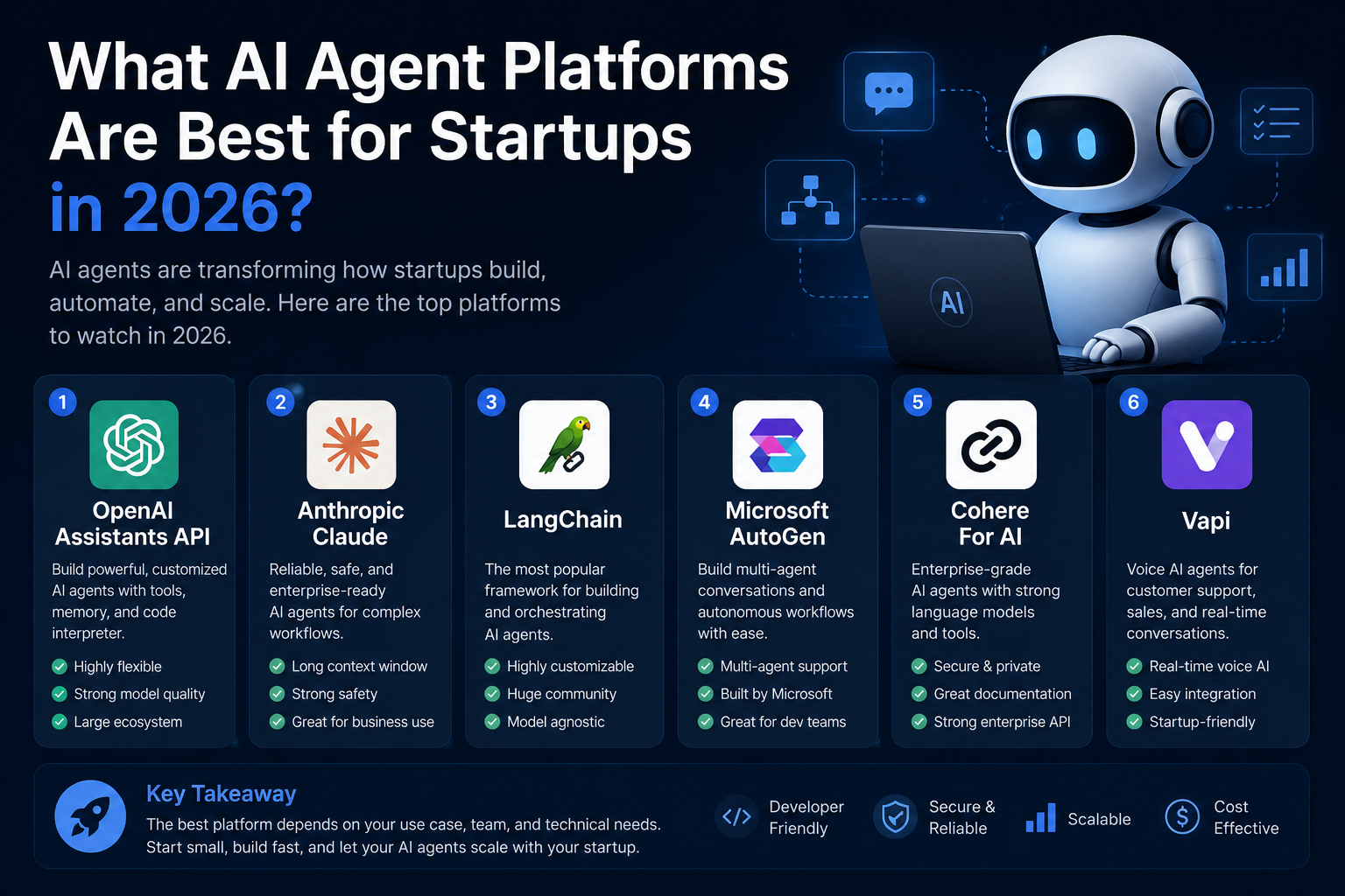 What AI Agent Platforms Are Best for Startups in 2026?