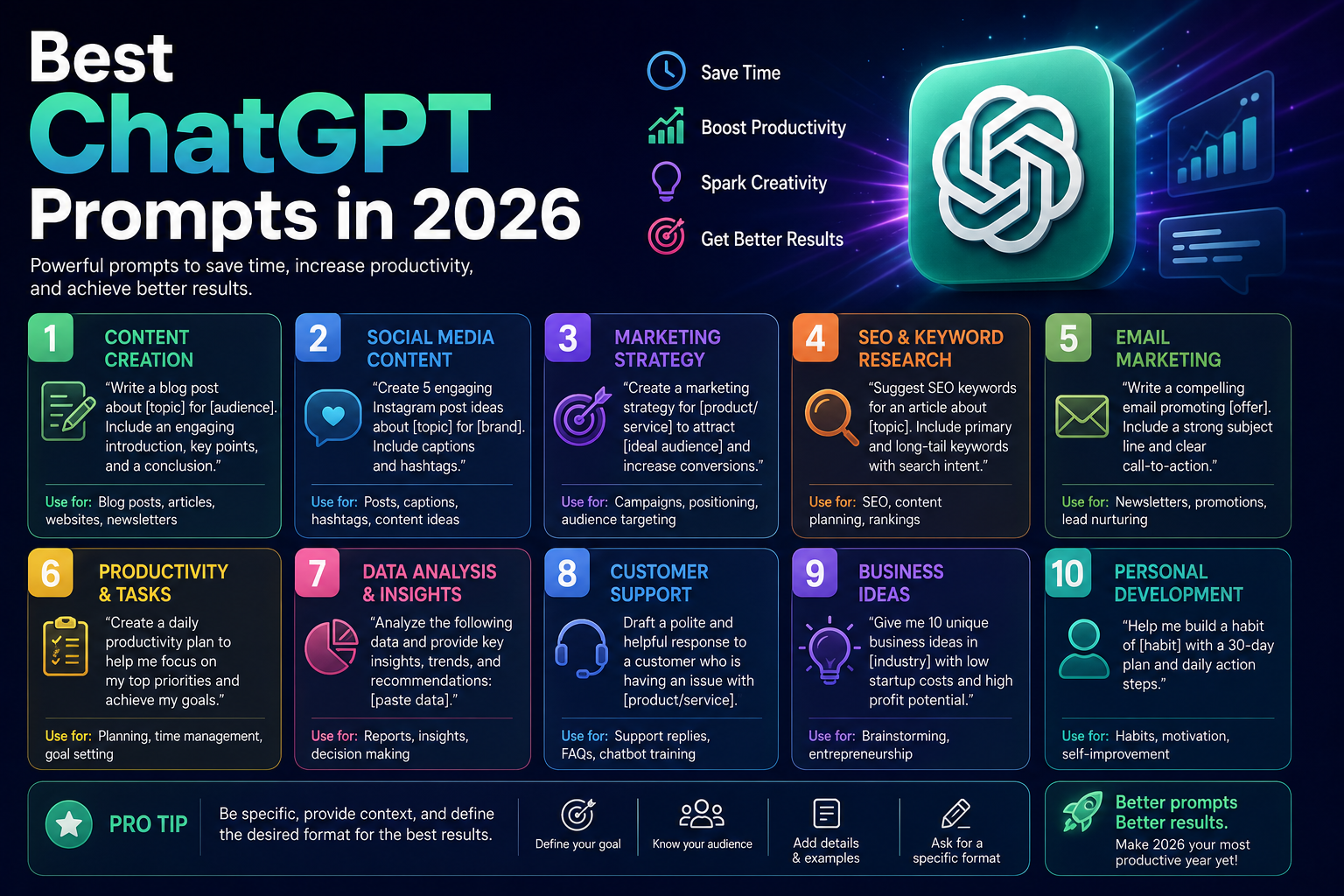 Best ChatGPT Prompts in 2026: What Actually Gets Useful Output