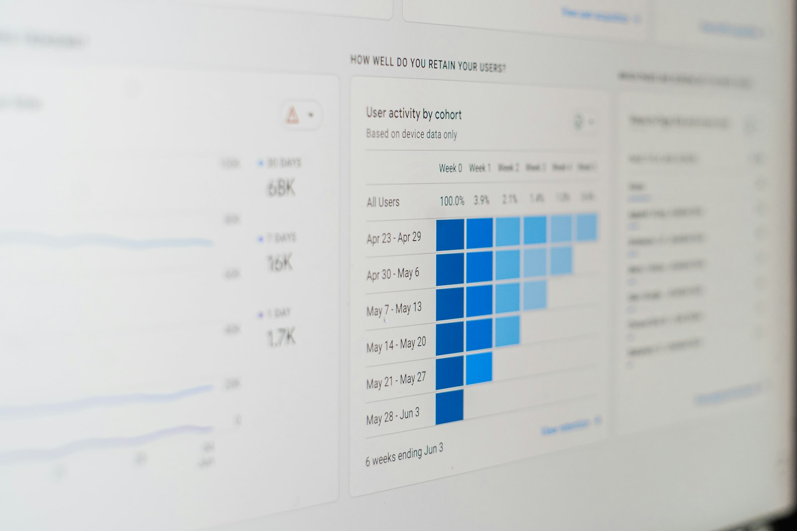 Computer screen showing a bar chart in a BI platform