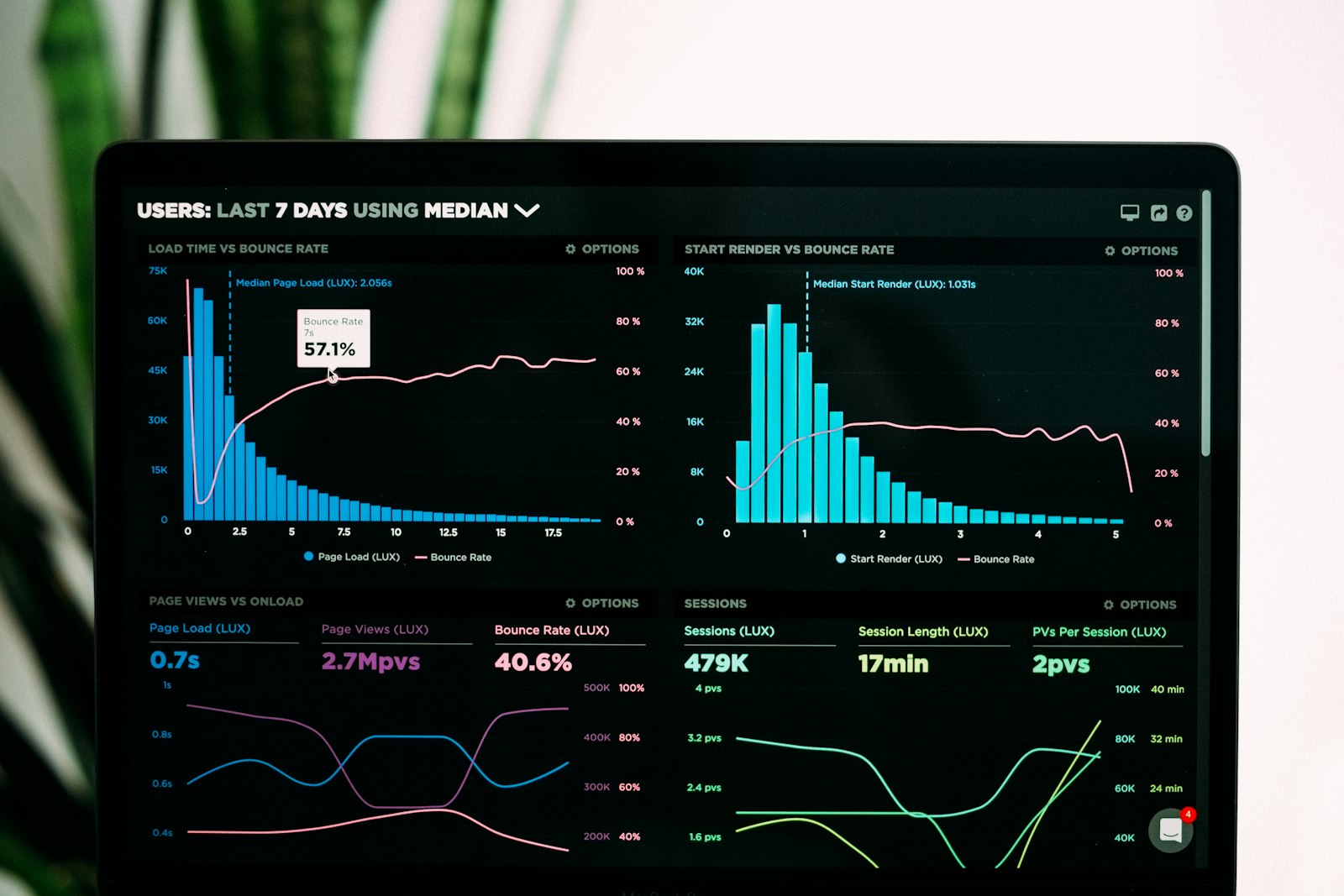 Healthcare analytics dashboard with performance charts on a laptop screen